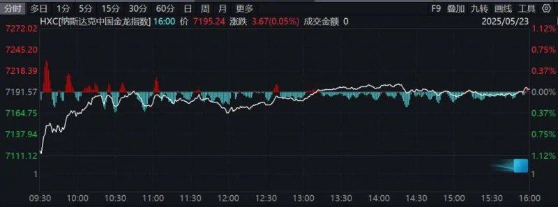 ic外汇交易平台官网我测评了市面上最火的量化交易软件，结论令我大吃一惊